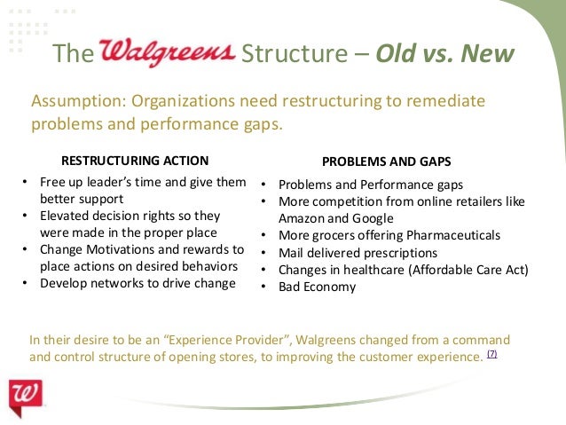 walgreens article walgreens strategy